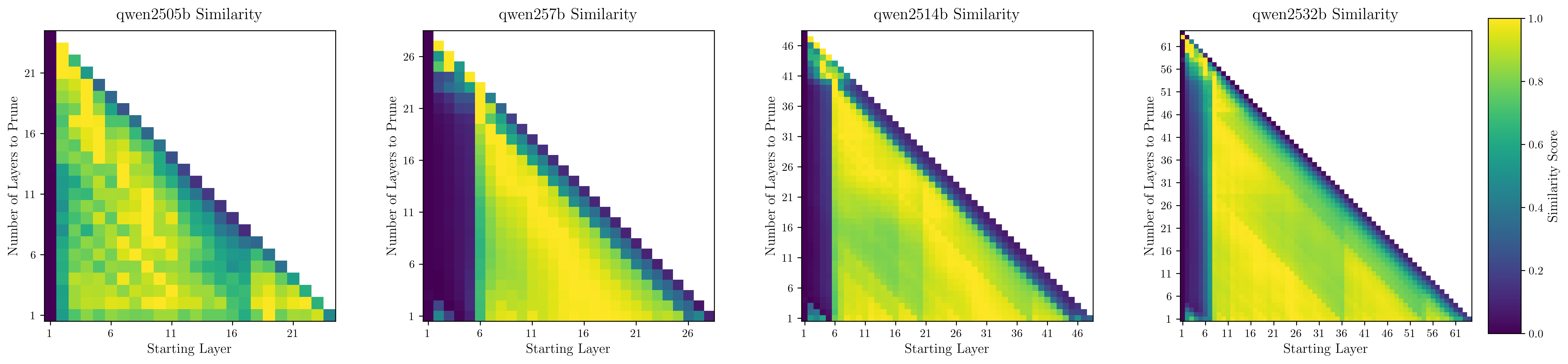 Qwen Heatmaps